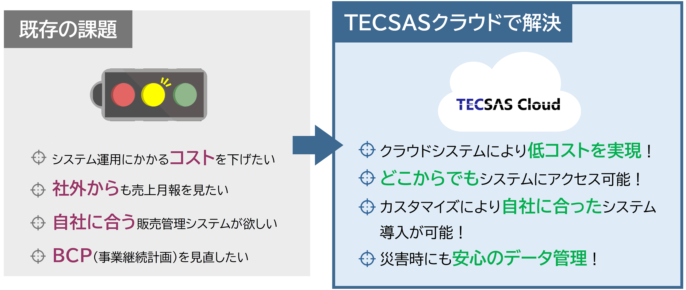 課題 課題