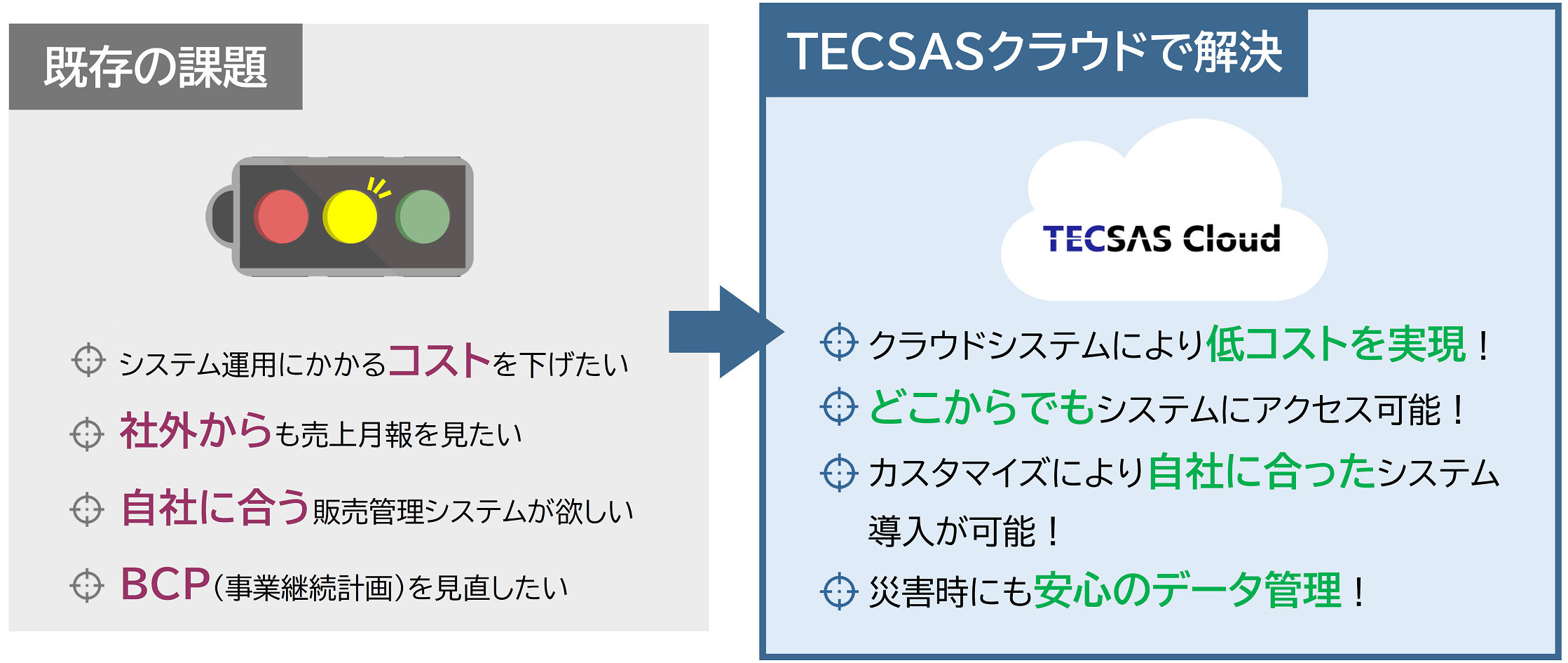 課題