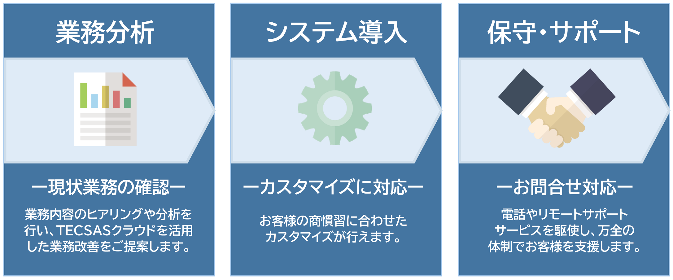 導入ステップ 導入ステップ
