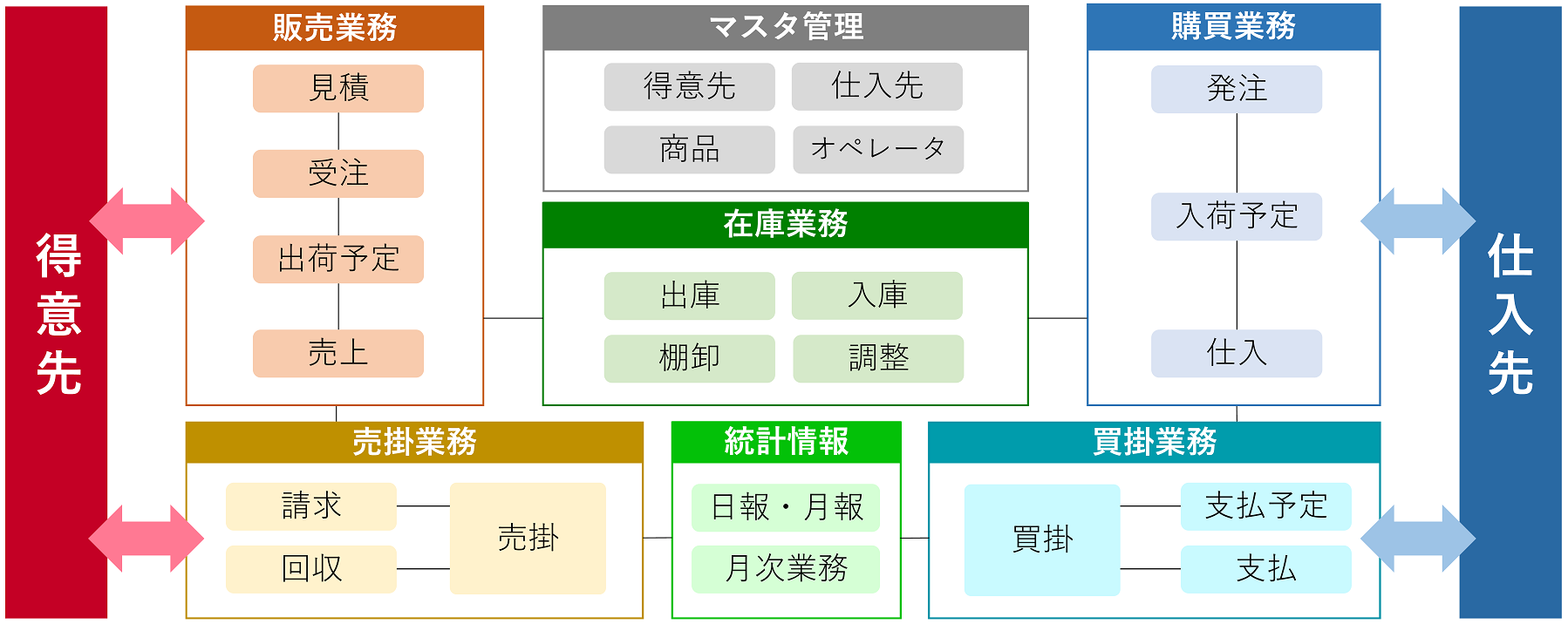システム システム