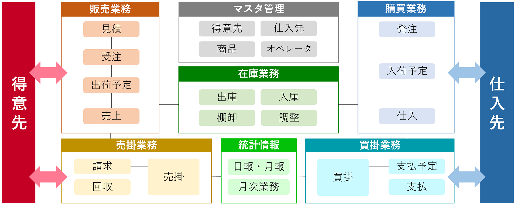 システム